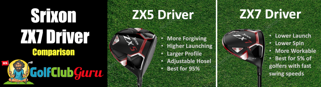 the srixon zx7 driver compared to the zx5